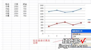 教你excel2007绘制二维折线图的操作方法