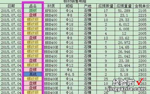 我来分享excel2013用不同颜色区分数据区间的操作教程