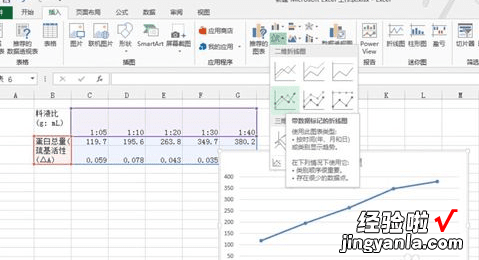 分享excel2013设计出双坐标折线图的方法步骤