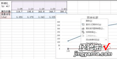 分享excel2013设计出双坐标折线图的方法步骤