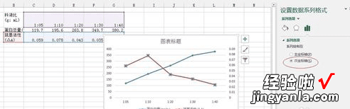 分享excel2013设计出双坐标折线图的方法步骤