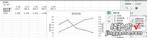 分享excel2013设计出双坐标折线图的方法步骤