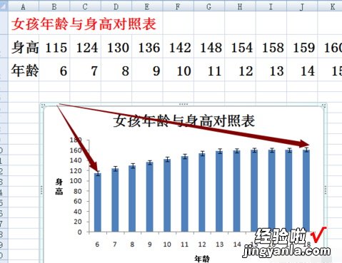 我来教你excel2007添加误差线的操作方法