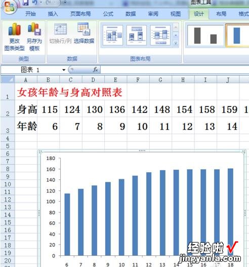 我来教你excel2007添加误差线的操作方法