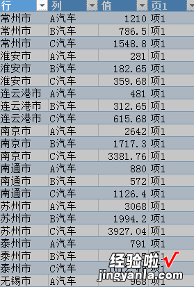 我来分享excel2016将二维表转成一维表的操作方法