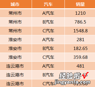 我来分享excel2016将二维表转成一维表的操作方法