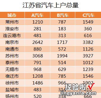 我来分享excel2016将二维表转成一维表的操作方法