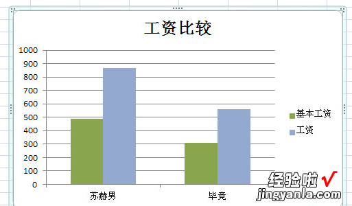 教你excel2010设置图表标题的操作方法