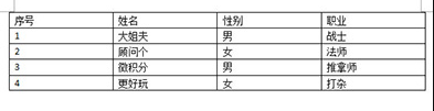 小编分享Word文字可以直接转成excel表格吗