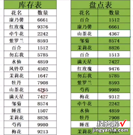 分享Excel如何对比两个表的数据