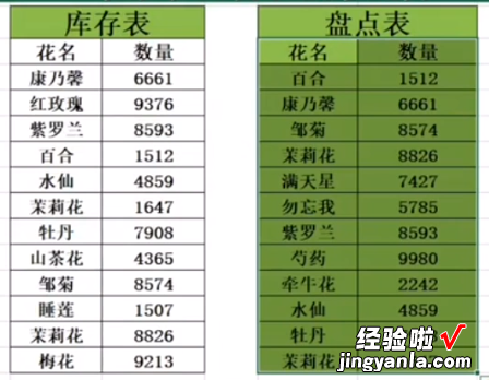 分享Excel如何对比两个表的数据