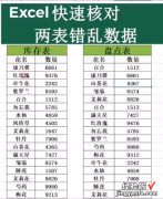 分享Excel如何对比两个表的数据