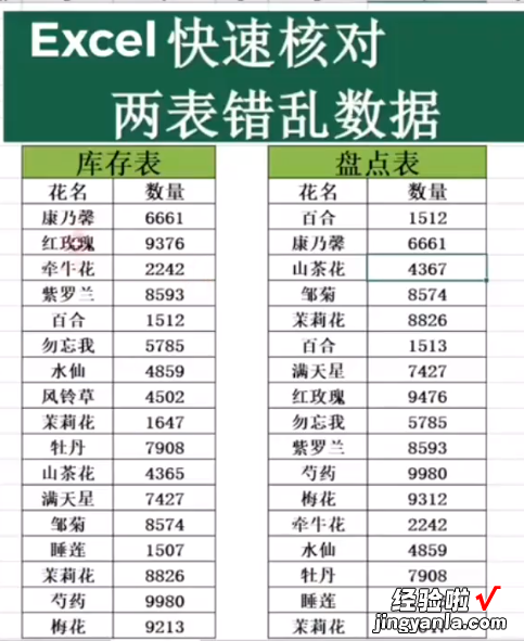 分享Excel如何对比两个表的数据