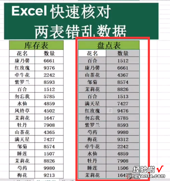 分享Excel如何对比两个表的数据