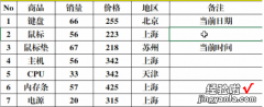 我来教你Excel如何快速输入时间和勾叉号