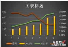 分享Excel数据对比图都不会，工资低是正常的！