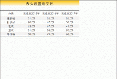 小编教你制作Excel表头，这6招请掌握！