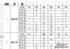 小编教你修改Excel不规则单元格太费力