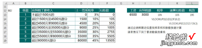 我来教你全面掌握VLOOKUP函数，提升Excel效率并不难！