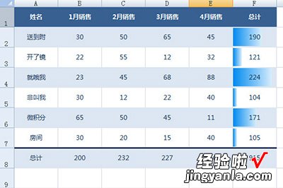 小编教你Excel制作统计表格的详细教程