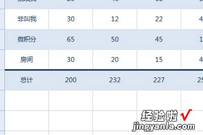 小编教你Excel制作统计表格的详细教程