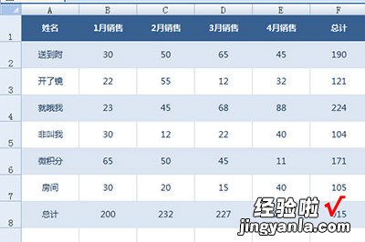 小编教你Excel制作统计表格的详细教程