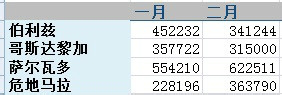 教你excel表格出现div0的处理操作