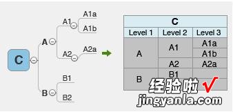 分享xmind导出excel的图文操作