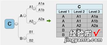 分享xmind导出excel的图文操作