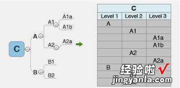 分享xmind导出excel的图文操作