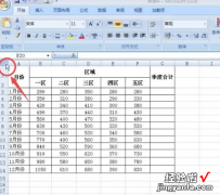 小编分享调整excel2007表格行列宽度的图文讲解