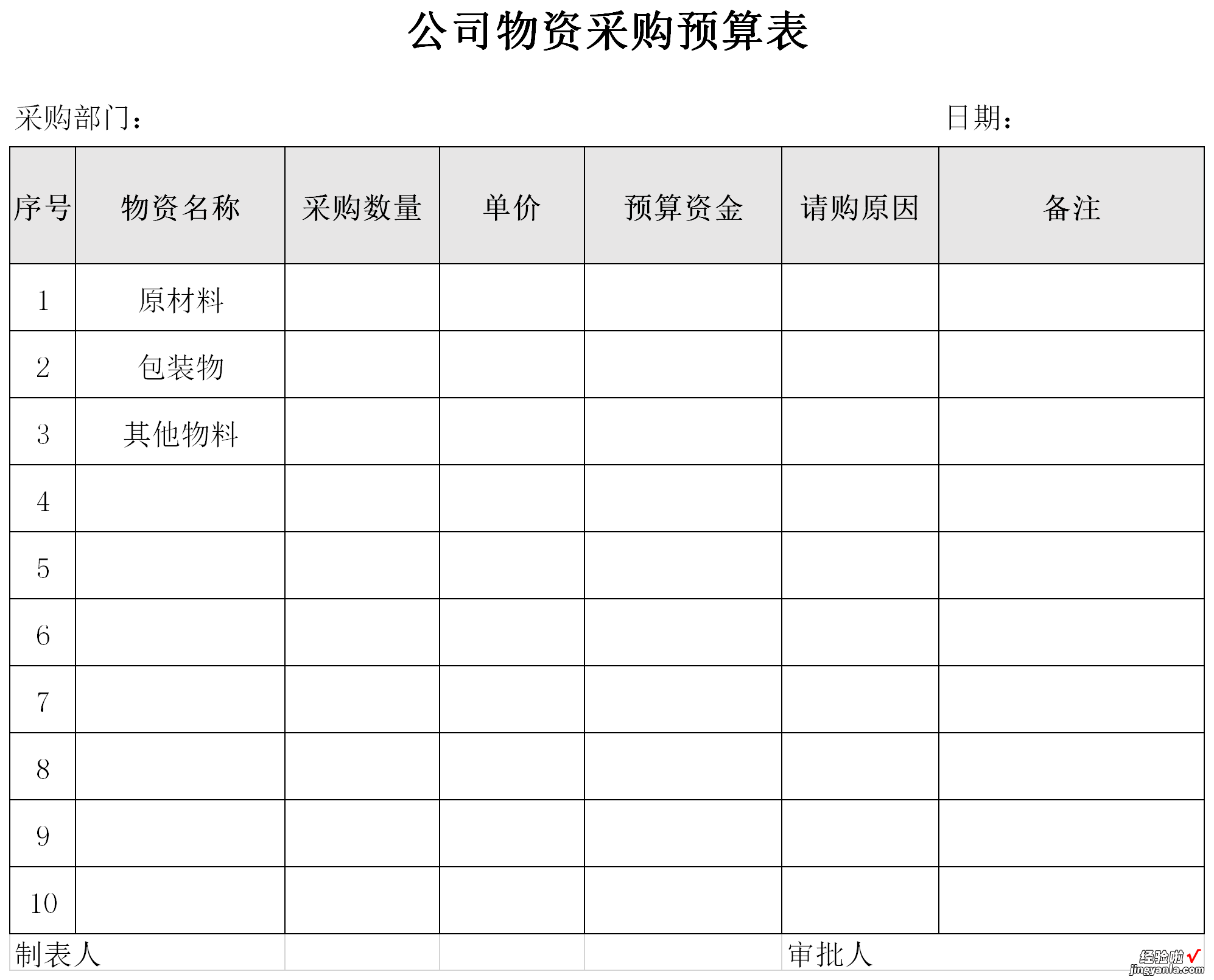 物资采购预算表Word文档下载