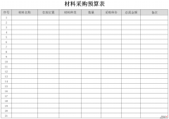 材料采购预算表Word文档下载