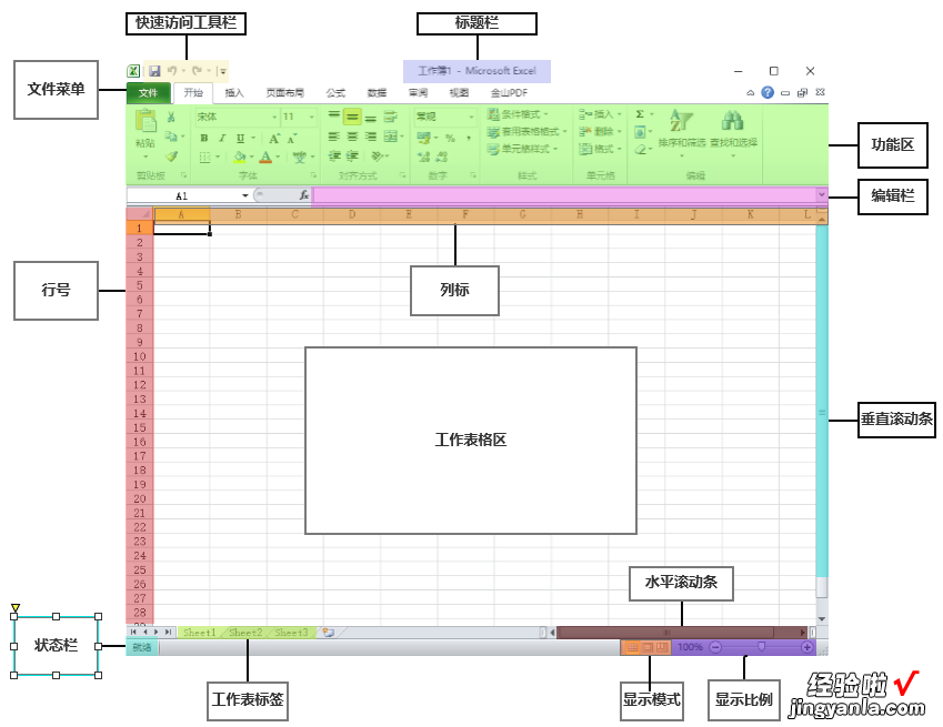 Excel-工作界面