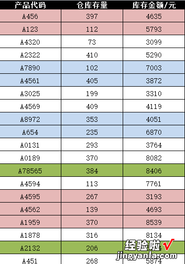 Excel-颜色筛选