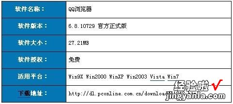 QQ浏览器新版体验:浏览速度大提升 qq浏览器新版真难用