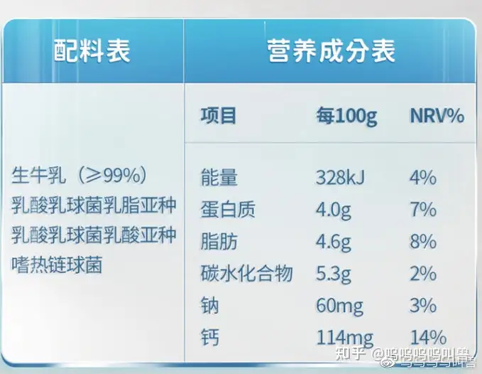 常见的几种0蔗糖酸奶对比