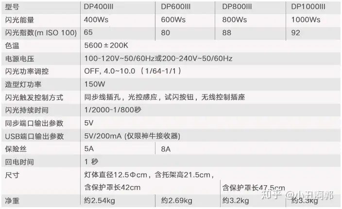 金贝摄影灯和神牛摄影灯 哪个牌子好？