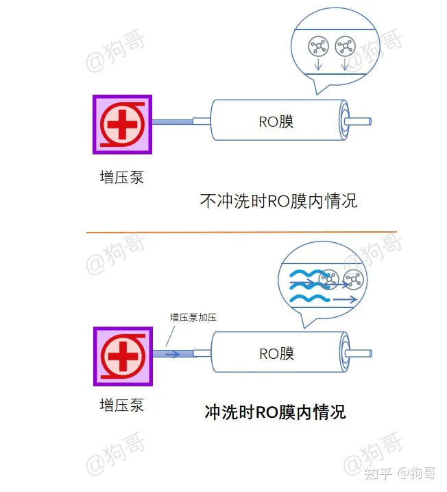 为什么美的净水器不用也在排水？