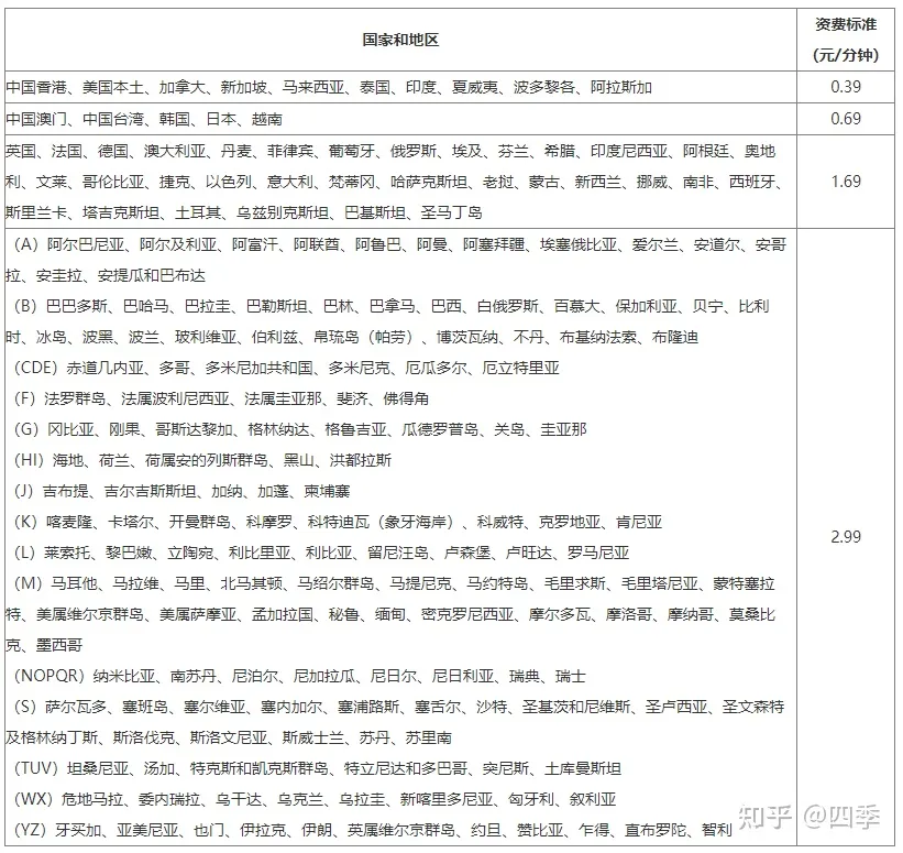 固定电话打长途怎么省钱