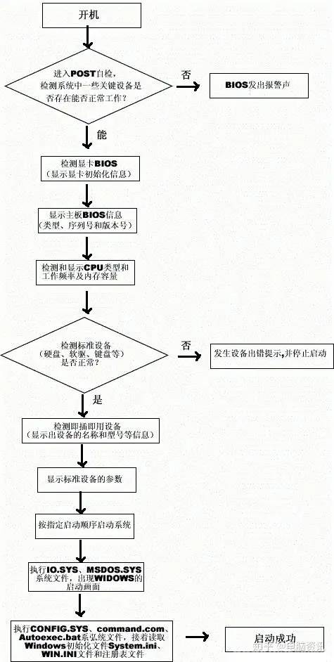 台式电脑开不了机怎么办？N个妙招教你排查电脑开不机