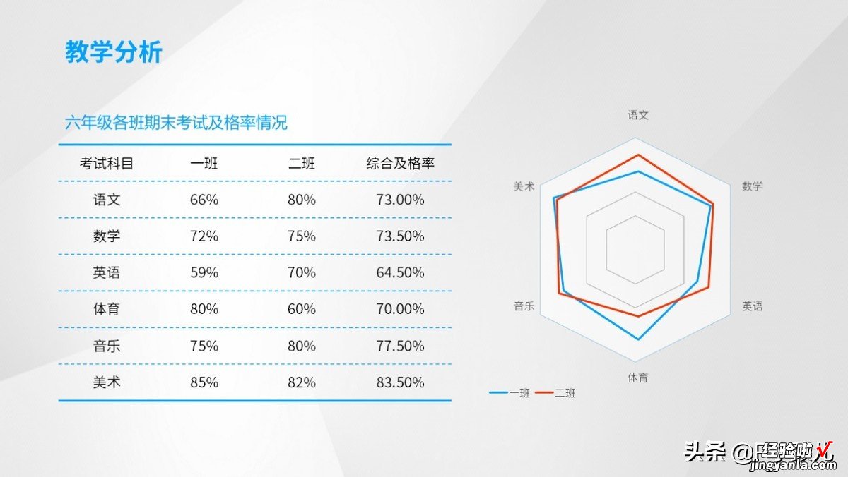 Ppt 图表 这应该是PPT最全的图表攻略了