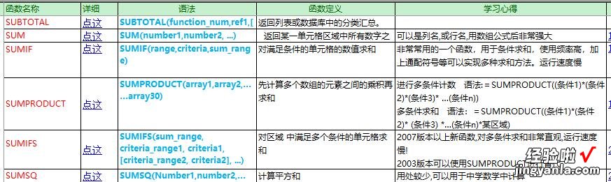 做好计划学好这几个Excel函数就可以了 怎么学好excel函数