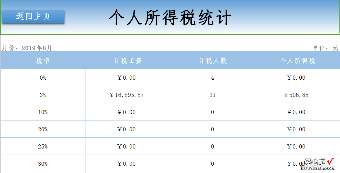 EXCEL薪酬工资管理系统：自动化计算，智能管理员工薪资