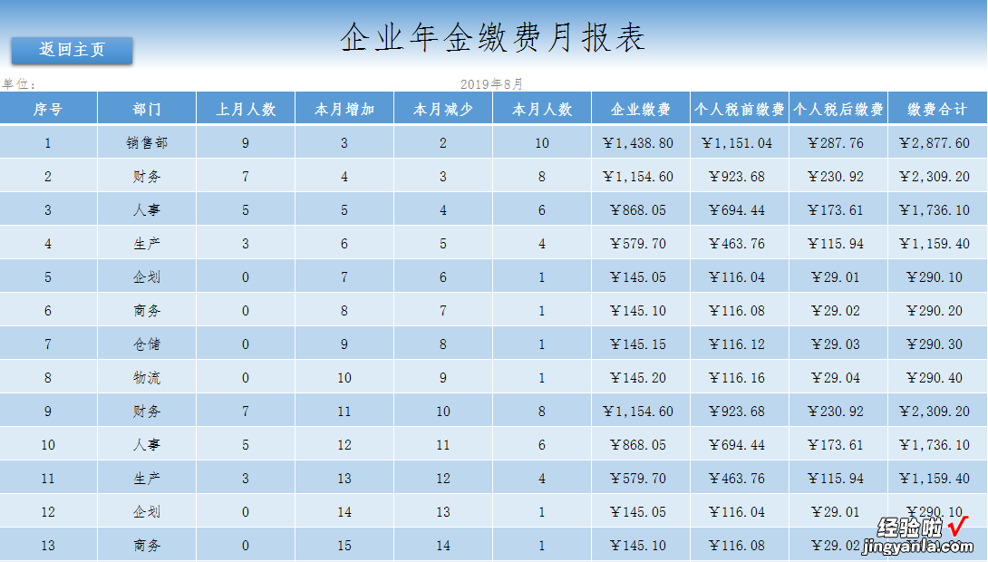 EXCEL薪酬工资管理系统：自动化计算，智能管理员工薪资