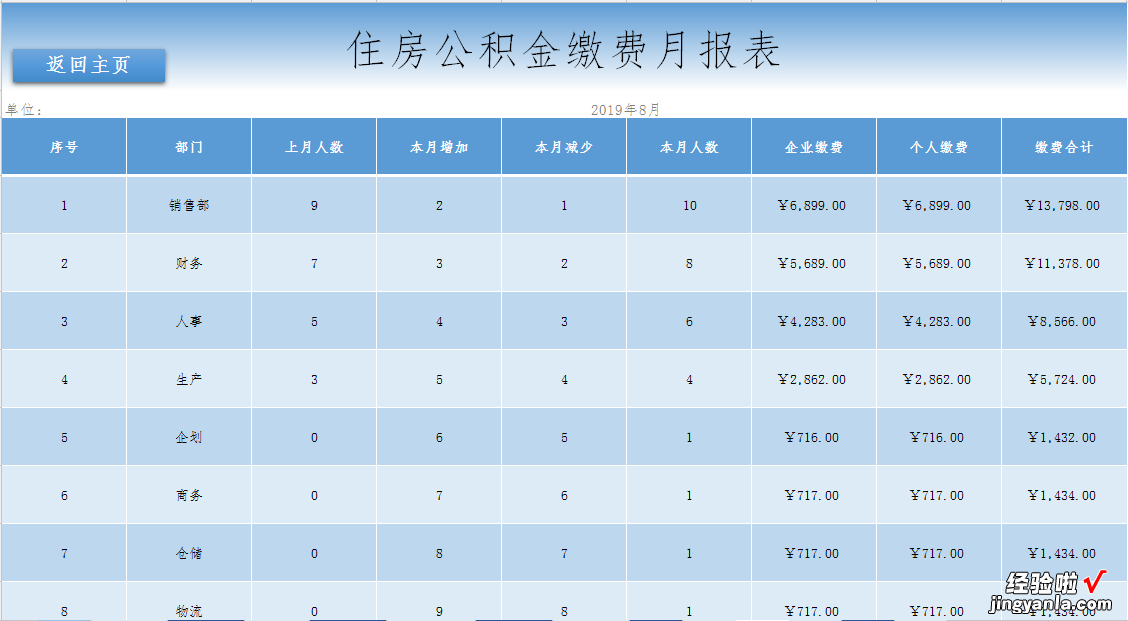 EXCEL薪酬工资管理系统：自动化计算，智能管理员工薪资