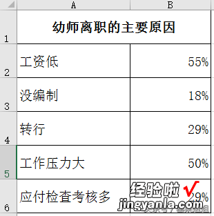 这么漂亮的Excel图表，值得拥有