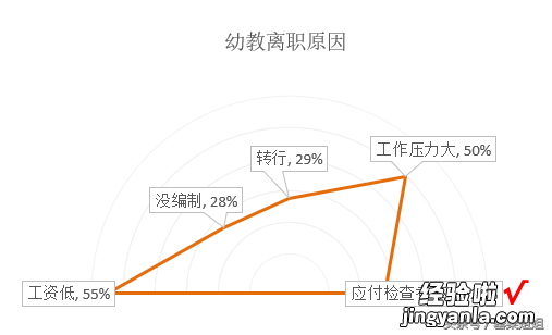 这么漂亮的Excel图表，值得拥有