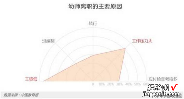 这么漂亮的Excel图表，值得拥有