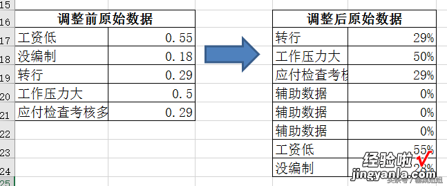 这么漂亮的Excel图表，值得拥有